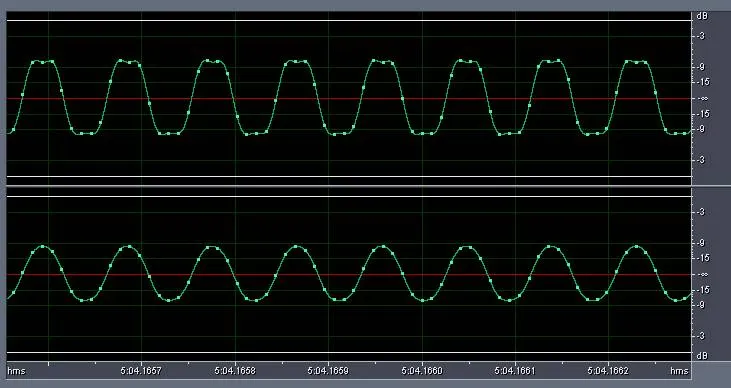 Figure 8 from Experiments with 0dBFS+ levels on various players