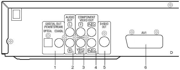 Figure 6 from the Denon DVD-1710 review