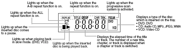 Figure 4 from the Denon DVD-1710 review