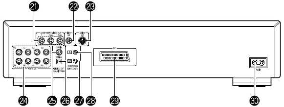 Figure 6 from the Denon DVD-2200 review