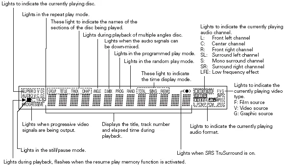 Figure 4 from the Denon DVD-2200 review