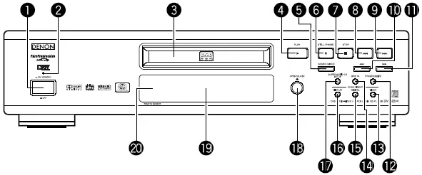 Figure 3 from the Denon DVD-2200 review