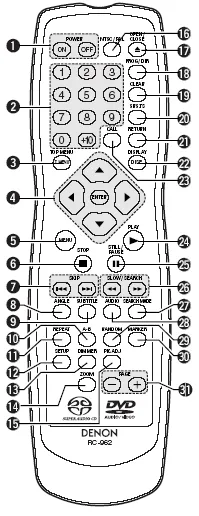 Figure 7 from the Denon DVD-2200 review