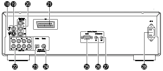 Figure 6 from the Denon DVD-2900 review
