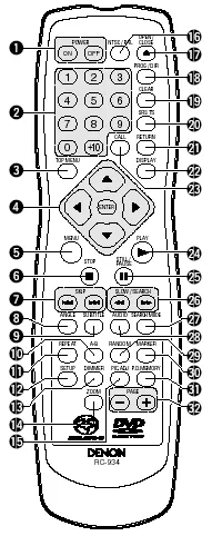 Figure 7 from the Denon DVD-2900 review