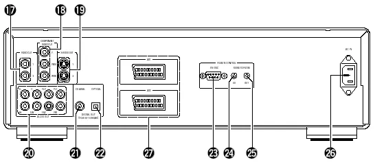 Figure 7 from the Denon DVD-3800 review