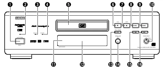 Figure 4 from the Denon DVD-3800 review