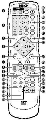 Figure 8 from the Denon DVD-3800 review
