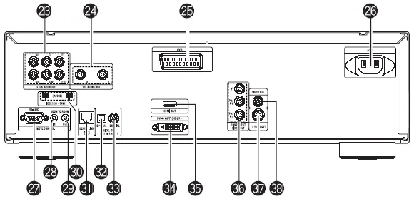 Figure 7 from the Denon DVD-3910 review
