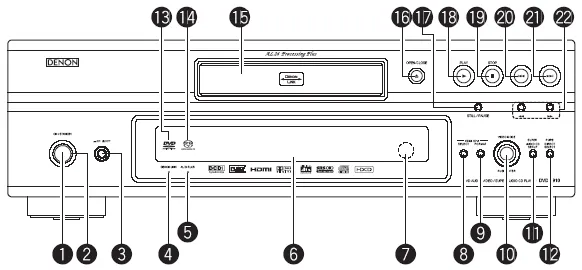 Figure 4 from the Denon DVD-3910 review