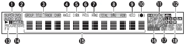 Figure 5 from the Denon DVD-3910 review