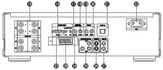 Figure 6 from the Denon DVD-A1 review