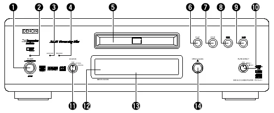 Figure 3 from the Denon DVD-A1 review