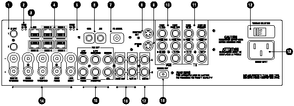 Figure 3 from the Linn Classik Movie System review