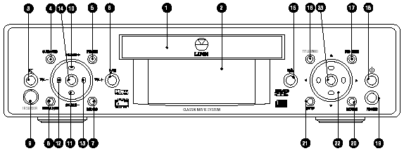 Figure 2 from the Linn Classik Movie System review