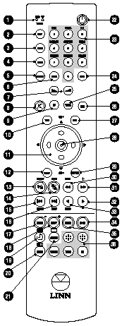 Figure 4 from the Linn Classik Movie System review