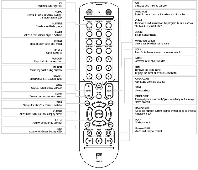 Figure 6 from the NAD T513 review