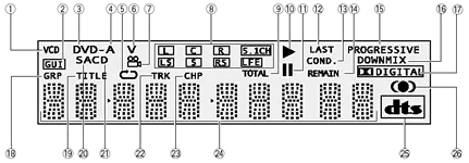 Figure 2 from the Pioneer DV-S733A review